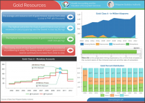 Philippines-WAVES: Mineral Accounts Infographic