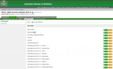 Water Account, Australia, 2012-2013