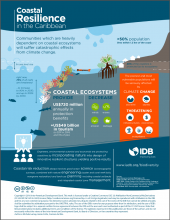 Coastal Resilience in the Caribbean