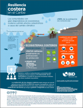 Resiliencia costera en el Caribe