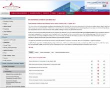 Statistics Austria: Environmental Conditions and Behaviour