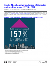 Study: The changing landscape of Canadian metropolitan areas, 1971 to 2011