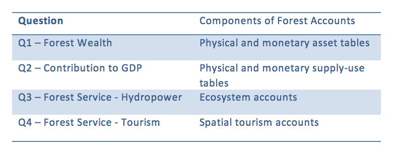 Himachal Pradesh workshop table