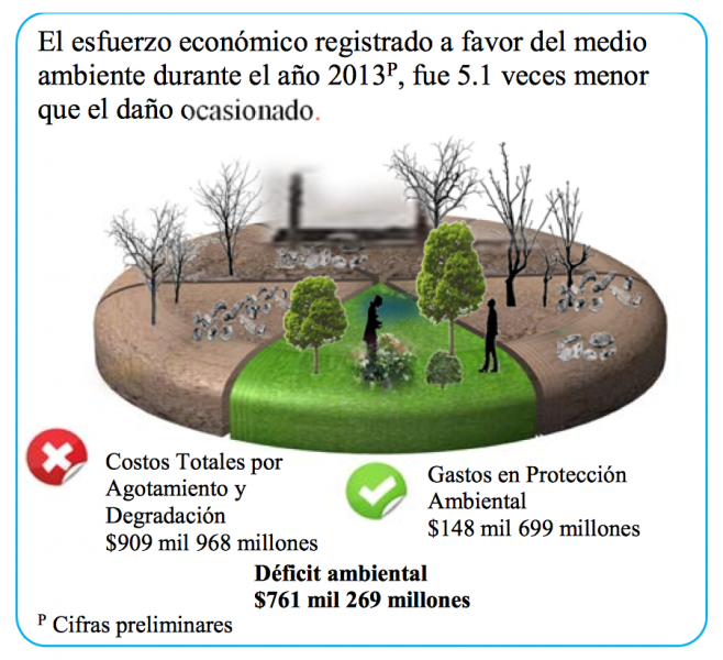 lava comunidad administración La economía de México crece con un riesgo menor para el medio ambiente |  Contabilidad de la Riqueza y la <span>Valoración de los Servicios de los  Ecosistemas