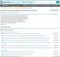 Statistics Sweden: System of Environmental and Economic Accounts