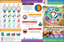 Brochure: Mineral Accounts in the Philippines