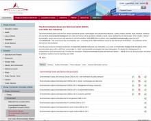 Statistics Austria: Environment Industry (Environmental Goods and Services)